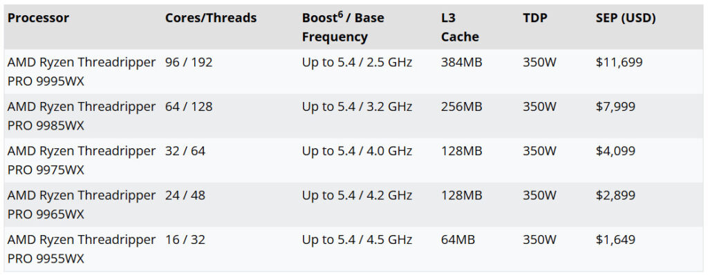 Ryzen Threadripper PRO 9000 WX-Series