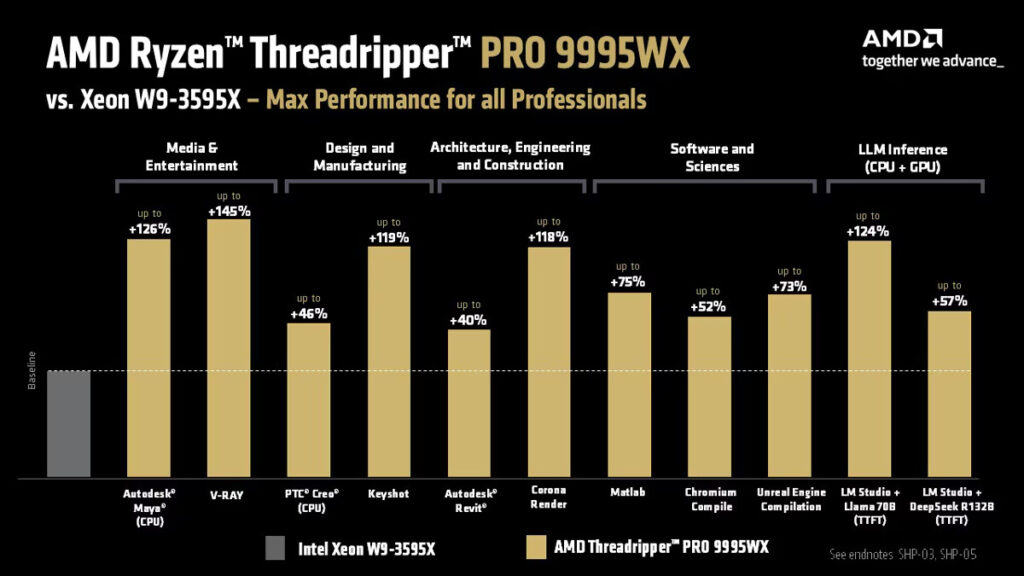 Ryzen Threadripper PRO 9000 WX-Series