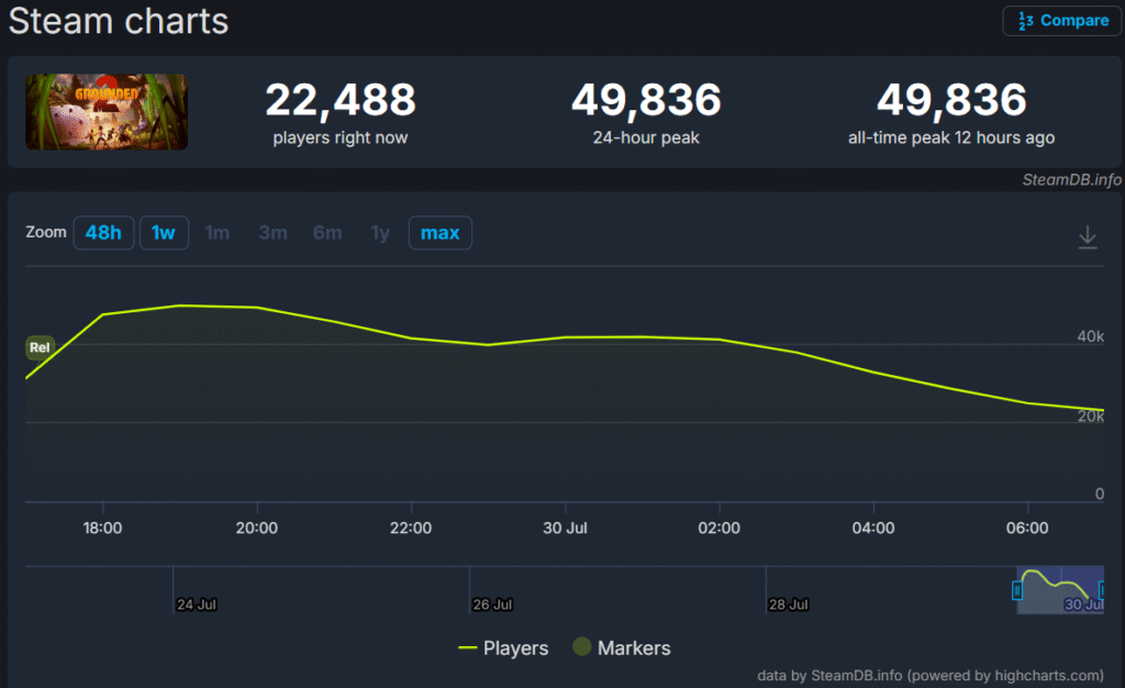SteamDB