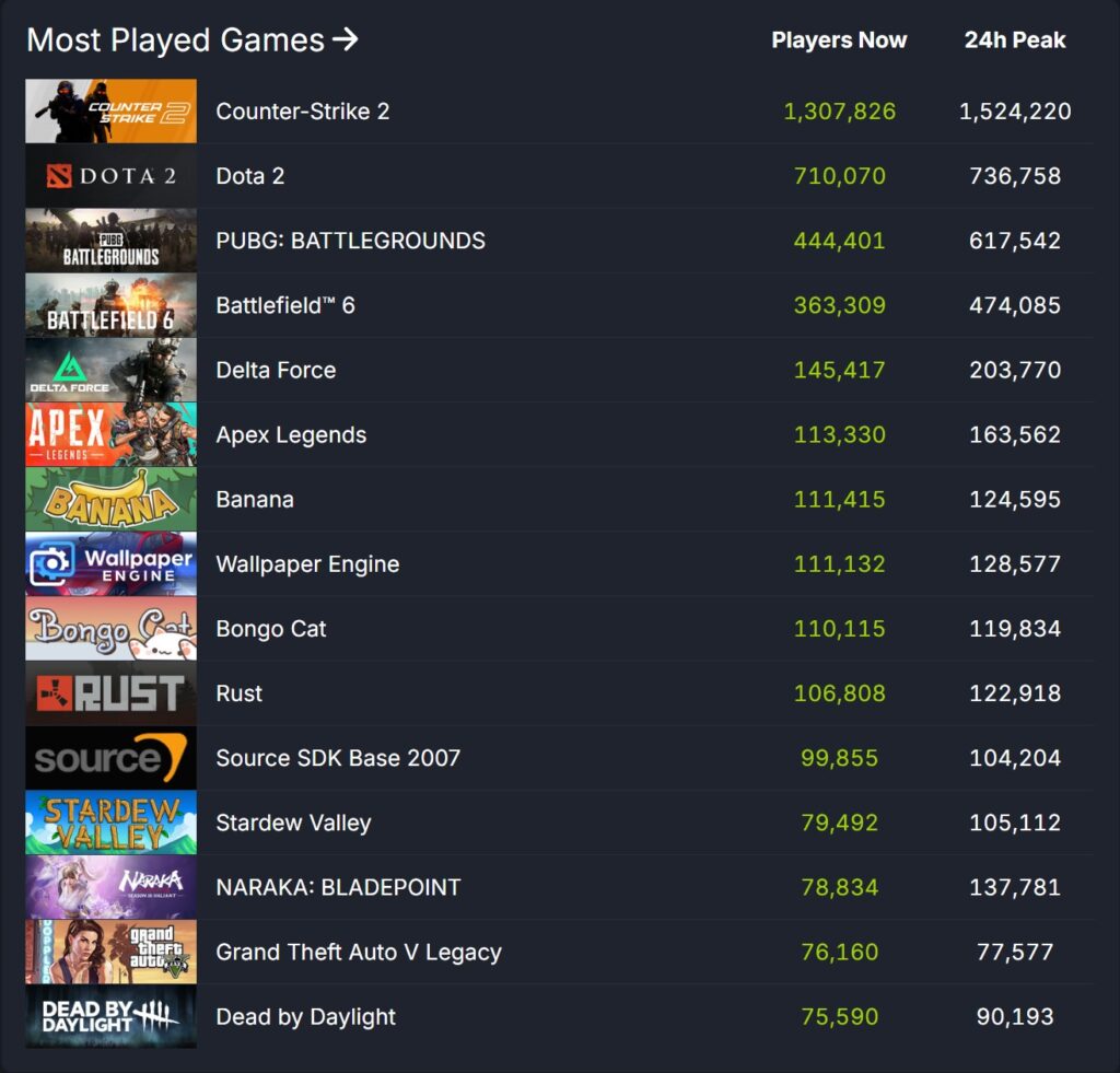 Steam games
