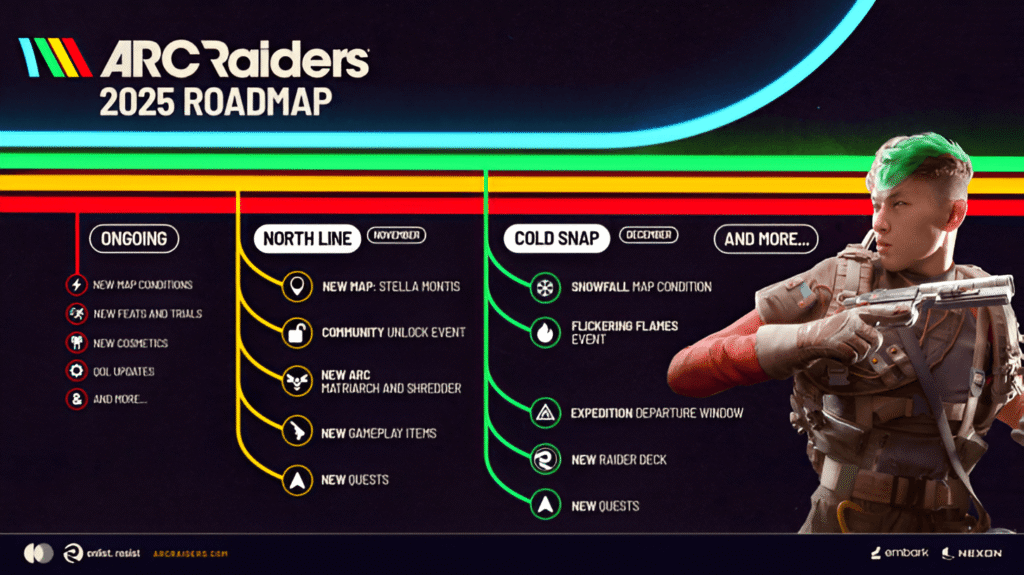ARC Raider roadmap