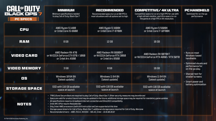Call of Duty: Black Ops 7 - Pc specs 
