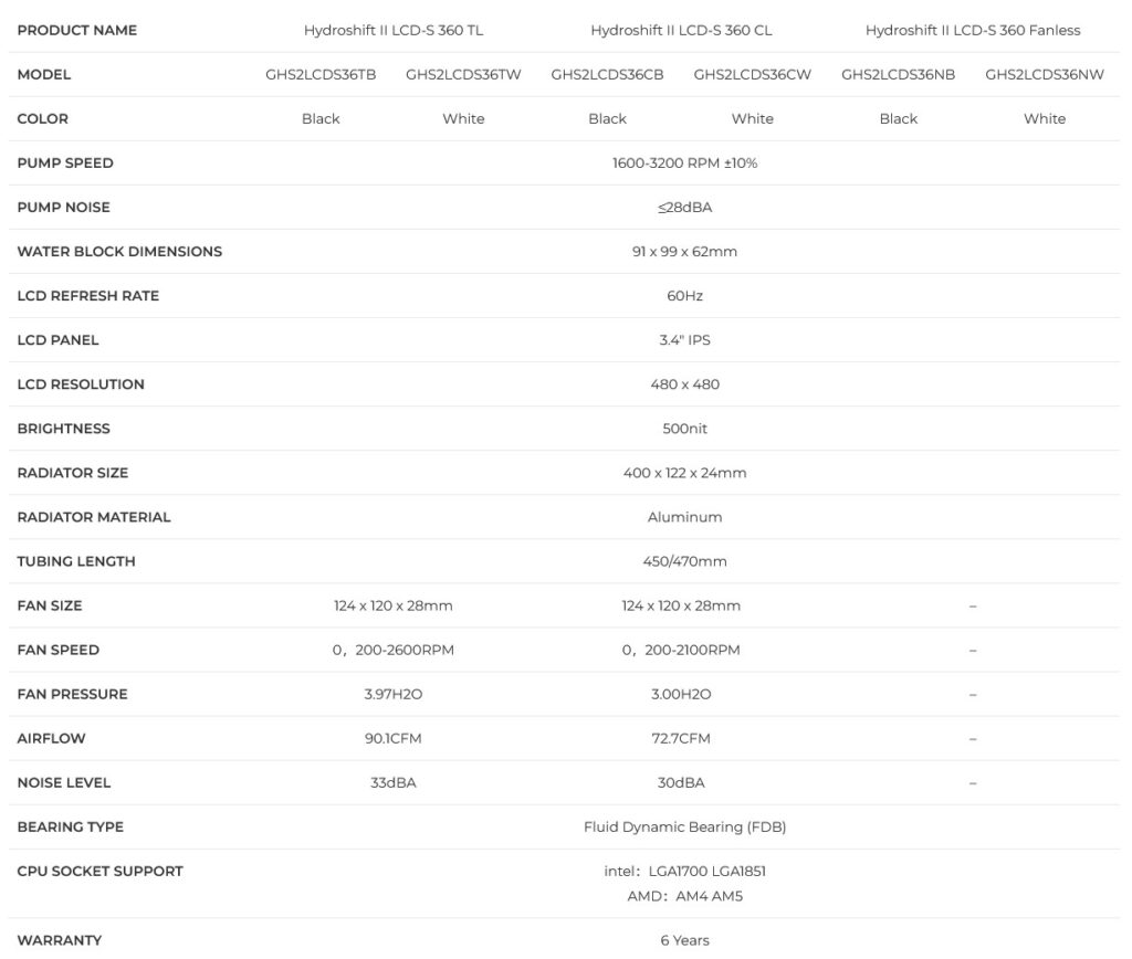 Lian Li HydroShift II LCD-S specs