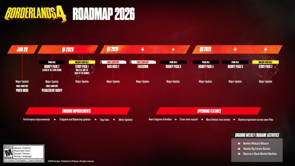 Borderlands 4 - roadmap